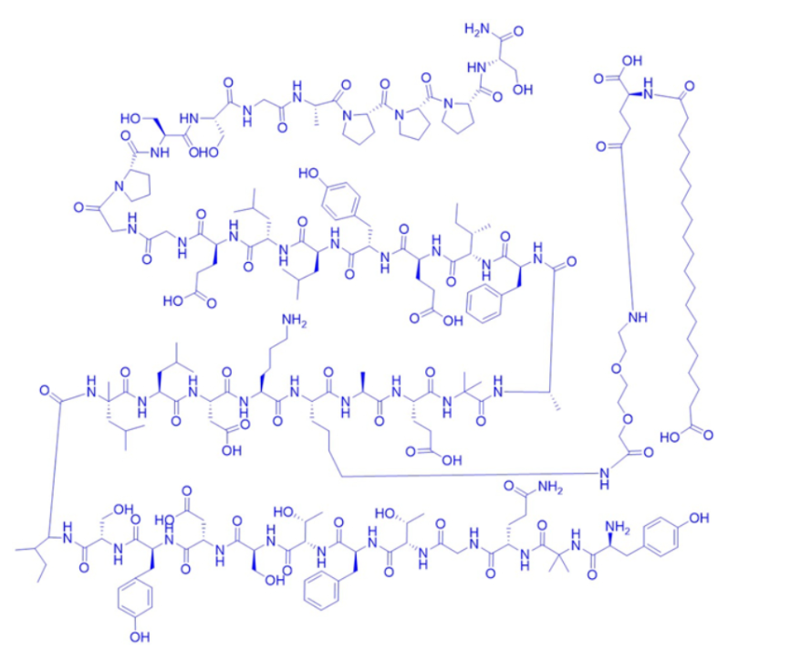 compounded semaglutide storage How long does compounded semaglutide last in the fridge